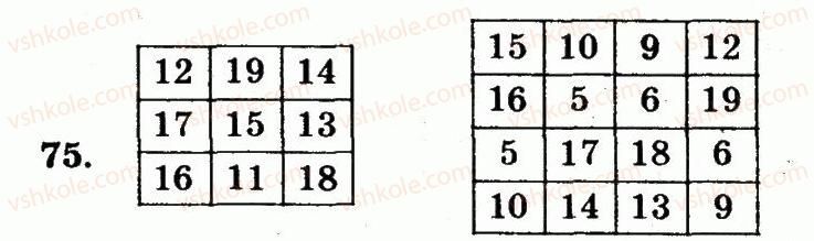 фото задание 75 - номери 7-100