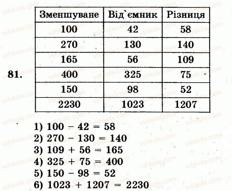 фото задание 81 - номери 7-100