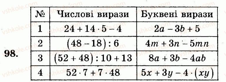 фото задание 98 - номери 7-100