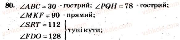 фото задание 80 - варіант 1 - тренувальні вправи