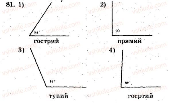 фото задание 81 - варіант 1 - тренувальні вправи