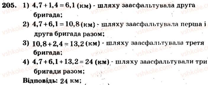 фото задание 205 - варіант 2 - тренувальні вправи