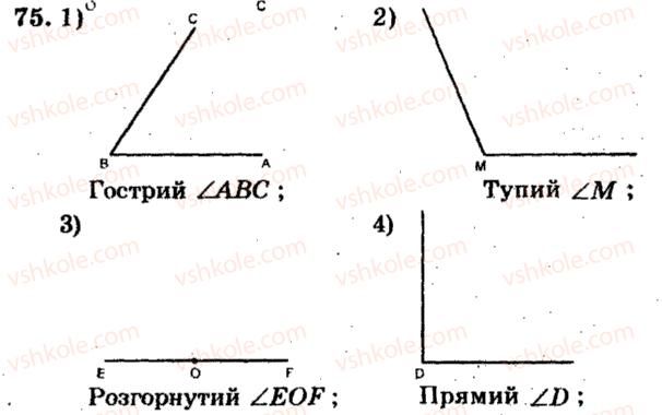 фото задание 75 - варіант 2 - тренувальні вправи