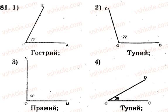 фото задание 81 - варіант 3 - тренувальні вправи