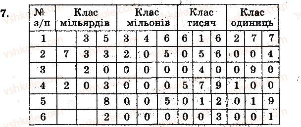 фото задание 7 - завдання № 1-100