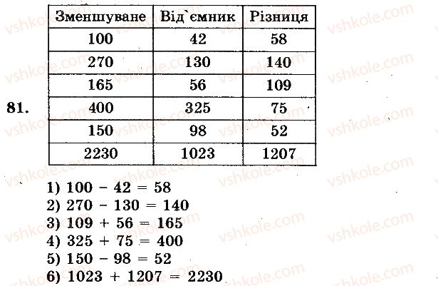 фото задание 81 - завдання № 1-100
