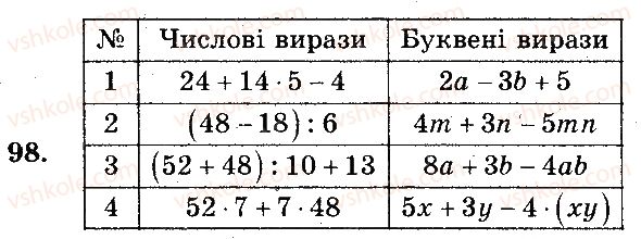 фото задание 98 - завдання № 1-100