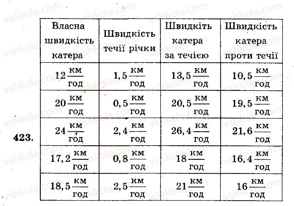 фото задание 423 - завдання № 401-528