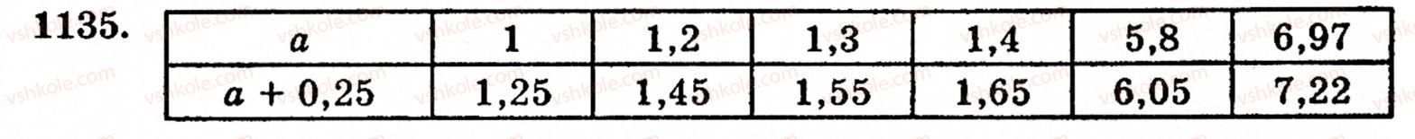 фото задание 1135 - § 25. додавання десяткових дробів - розділ 2. дробові числа