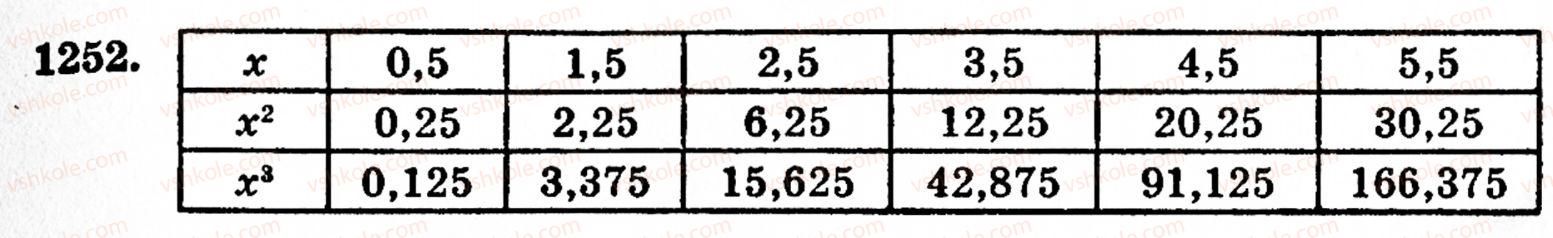 фото задание 1252 - § 27. множення десяткових дробів - розділ 2. дробові числа
