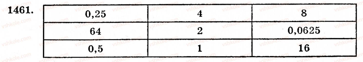 фото задание 1461 - § 31. ділення на десятковий дріб - розділ 2. дробові числа