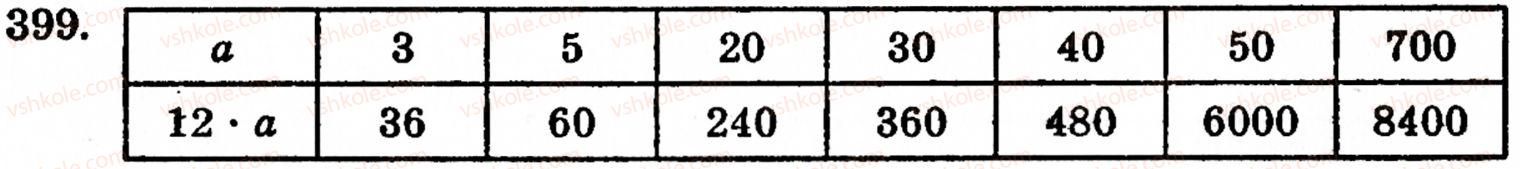фото задание 399 - § 9. множення натуральних чисел - розділ 1. натуральні числа, геометричні фігури і величини