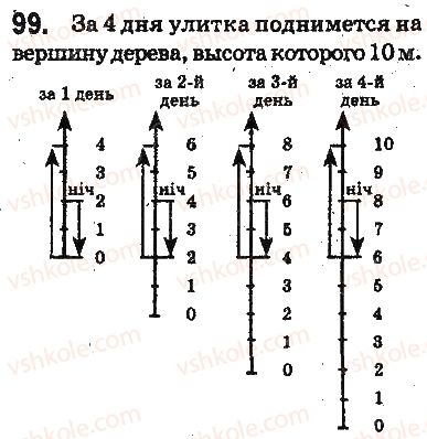 фото задание 99 - § 3. координатный луч - глава 1. счёт, измерения и числа