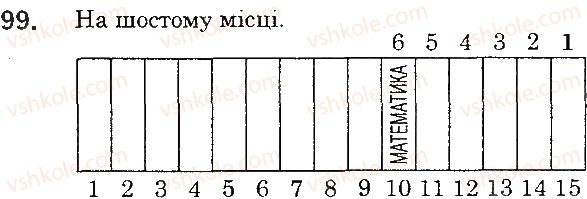 фото задание 99 - § 3. координатний промінь - розділ 1. лічба, вимірювання і числа