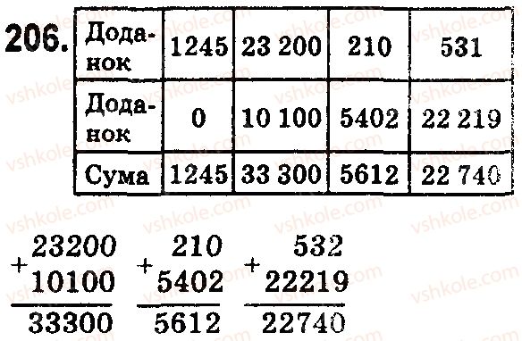 фото задание 206 - § 7. додавання натуральних чисел - розділ 2. дії першого ступеня з натуральними числами