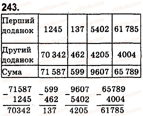 фото задание 243 - § 8. віднімання натуральних чисел - розділ 2. дії першого ступеня з натуральними числами