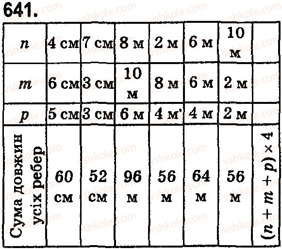 фото задание 641 - § 20. прямокутний паралелепіпед і куб. об’єми - розділ 4. квадрат і куб числа. площі та об’єми фігур