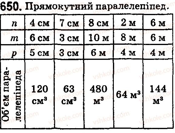 фото задание 650 - § 20. прямокутний паралелепіпед і куб. об’єми - розділ 4. квадрат і куб числа. площі та об’єми фігур