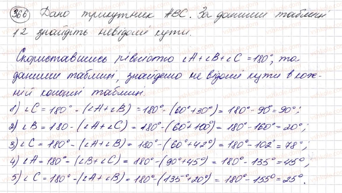фото задание 366 - § 10. трикутник і його види - розділ 2. дії першого ступеня з натуральними числами
