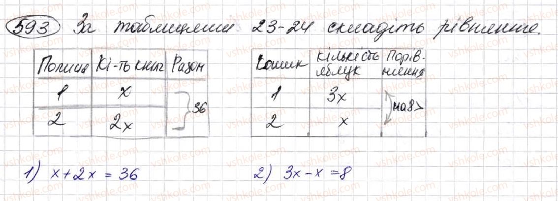 фото задание 593 - § 17. типи задач та способи їх розв’язування - розділ 3. дії другого ступеня з натуральними числами