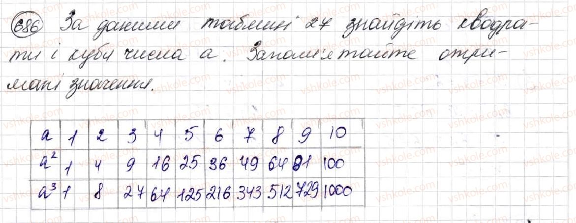 фото задание 686 - § 18. cтепінь числа - розділ 4. степінь натурального числа з натуральним показником. площі та об’єми фігур