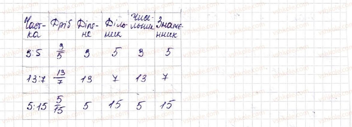 фото задание 924 - § 24. дроби і ділення - розділ 5. звичайні дроби