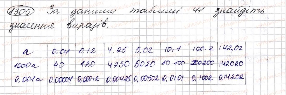 фото задание 1305 - § 31. множення десяткових дробів - розділ 7. десяткові дроби та дії з ними