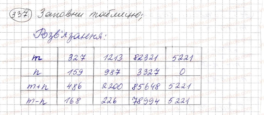 фото задание 337 - § 10. числові вирази. буквені вирази та їх значення. формули - розділ 1. натуральні числа і дії з ними. геометричні фігури і величини