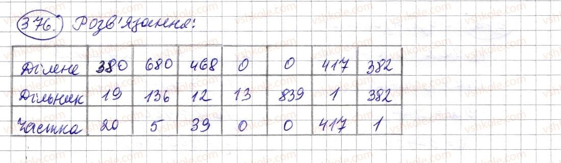 фото задание 376 - § 11. рівняння - розділ 1. натуральні числа і дії з ними. геометричні фігури і величини