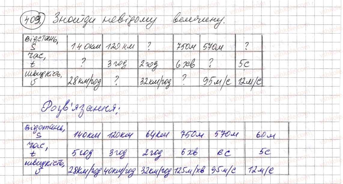 фото задание 409 - § 12. текстові задачі - розділ 1. натуральні числа і дії з ними. геометричні фігури і величини