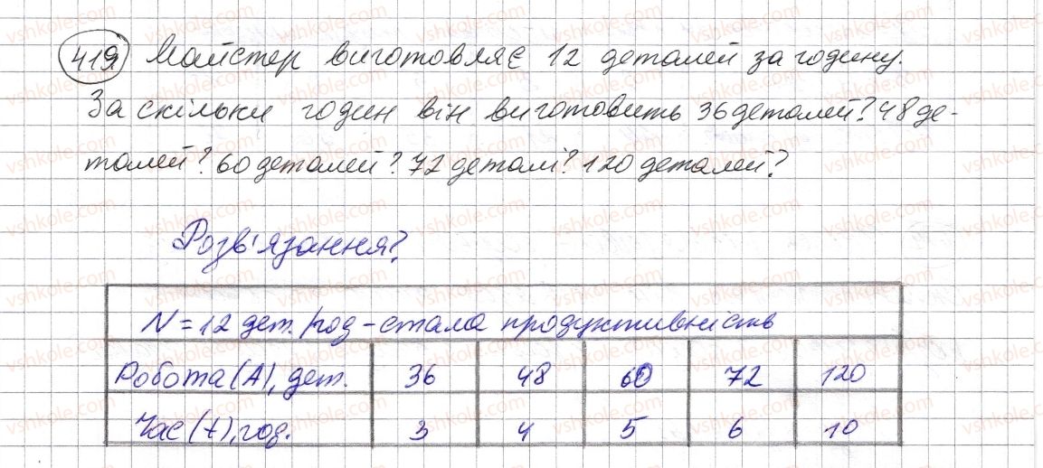 фото задание 419 - § 12. текстові задачі - розділ 1. натуральні числа і дії з ними. геометричні фігури і величини