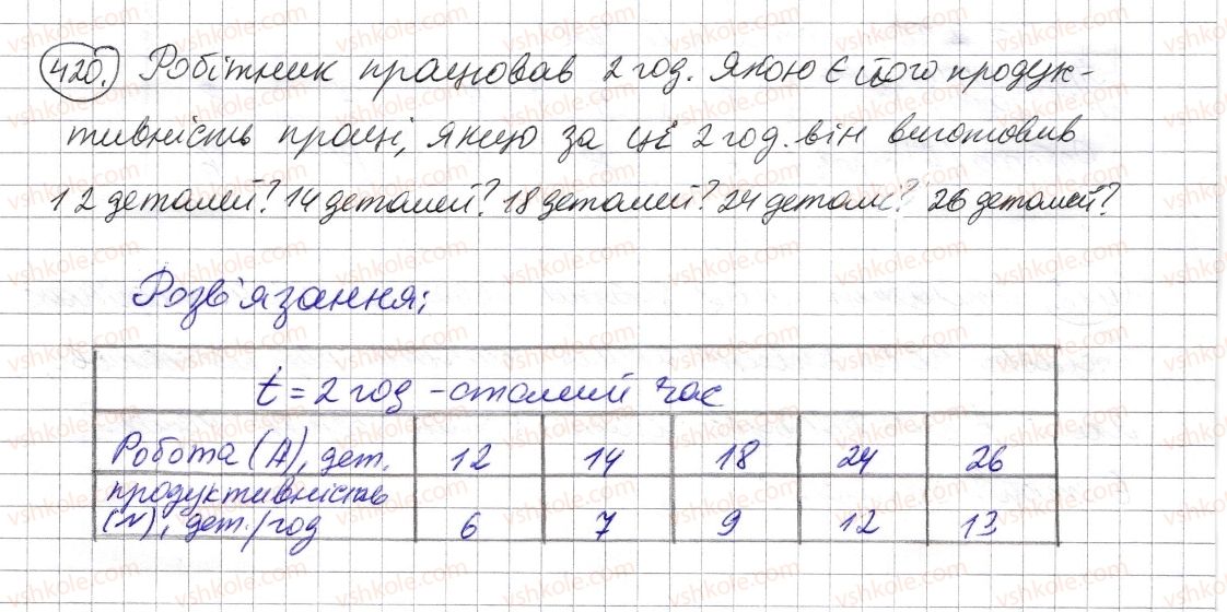 фото задание 420 - § 12. текстові задачі - розділ 1. натуральні числа і дії з ними. геометричні фігури і величини