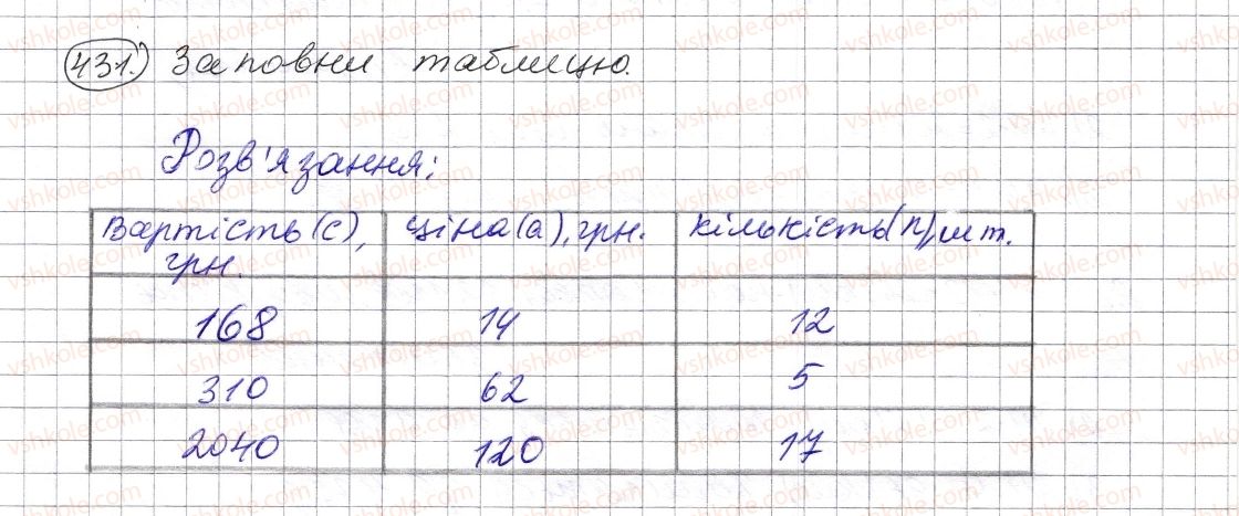 фото задание 431 - § 12. текстові задачі - розділ 1. натуральні числа і дії з ними. геометричні фігури і величини