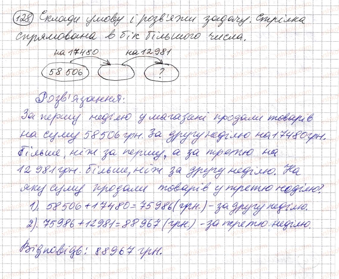 фото задание 128 - § 3. додавання натуральних чисел. властивості додавання - розділ 1. натуральні числа і дії з ними. геометричні фігури і величини