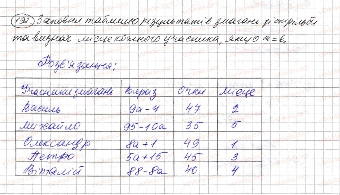 фото задание 192 - § 4. віднімання натуральних чисел - розділ 1. натуральні числа і дії з ними. геометричні фігури і величини