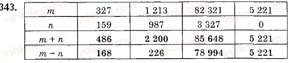 фото задание 343 - § 10. числові вирази. буквені вирази та їх значення. формули - розділ 1. натуральні числа і дії з ними. геометричні фігури і величини