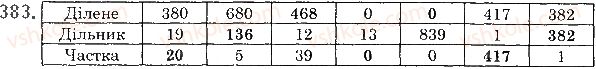 фото задание 383 - § 11. рівняння - розділ 1. натуральні числа і дії з ними. геометричні фігури і величини