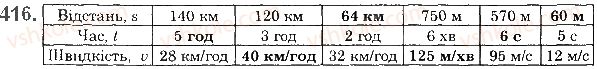 фото задание 416 - § 12. текстові задачі на рух - розділ 1. натуральні числа і дії з ними. геометричні фігури і величини
