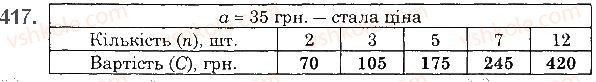 фото задание 417 - § 12. текстові задачі на рух - розділ 1. натуральні числа і дії з ними. геометричні фігури і величини