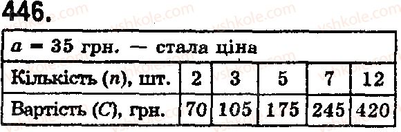 фото задание 446 - § 13. текстові задачі економічного змісту - розділ 1. натуральні числа і дії з ними. геометричні фігури і величини