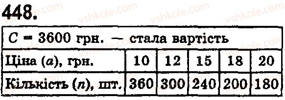 фото задание 448 - § 13. текстові задачі економічного змісту - розділ 1. натуральні числа і дії з ними. геометричні фігури і величини
