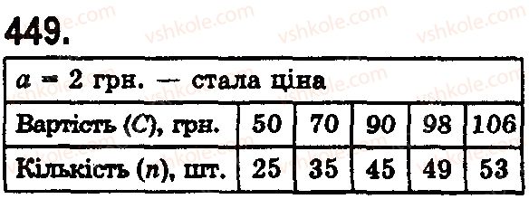 фото задание 449 - § 13. текстові задачі економічного змісту - розділ 1. натуральні числа і дії з ними. геометричні фігури і величини