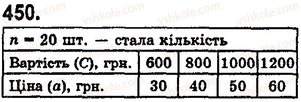 фото задание 450 - § 13. текстові задачі економічного змісту - розділ 1. натуральні числа і дії з ними. геометричні фігури і величини