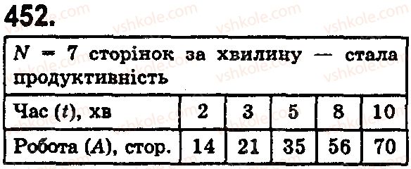 фото задание 452 - § 13. текстові задачі економічного змісту - розділ 1. натуральні числа і дії з ними. геометричні фігури і величини