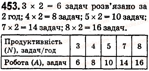 фото задание 453 - § 13. текстові задачі економічного змісту - розділ 1. натуральні числа і дії з ними. геометричні фігури і величини
