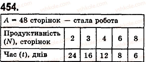 фото задание 454 - § 13. текстові задачі економічного змісту - розділ 1. натуральні числа і дії з ними. геометричні фігури і величини