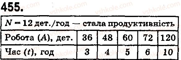 фото задание 455 - § 13. текстові задачі економічного змісту - розділ 1. натуральні числа і дії з ними. геометричні фігури і величини