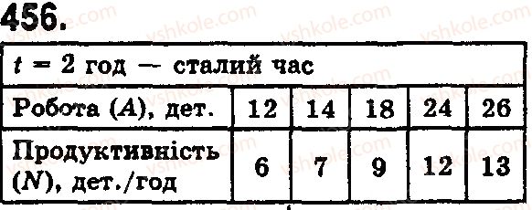 фото задание 456 - § 13. текстові задачі економічного змісту - розділ 1. натуральні числа і дії з ними. геометричні фігури і величини
