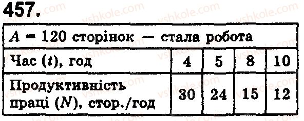 фото задание 457 - § 13. текстові задачі економічного змісту - розділ 1. натуральні числа і дії з ними. геометричні фігури і величини