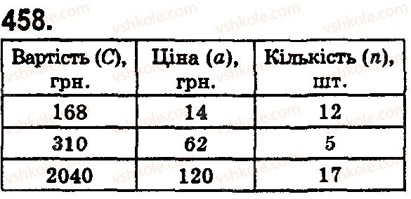 фото задание 458 - § 13. текстові задачі економічного змісту - розділ 1. натуральні числа і дії з ними. геометричні фігури і величини